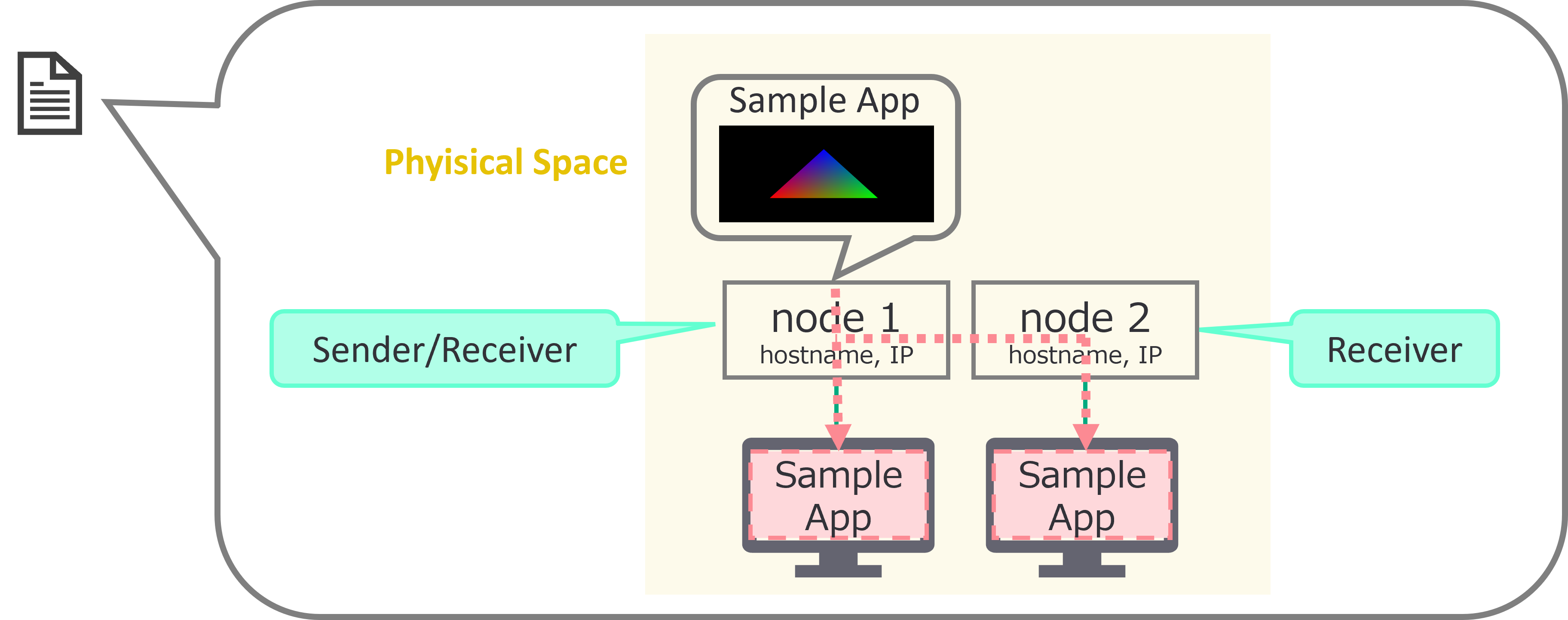 APP_Json_Info