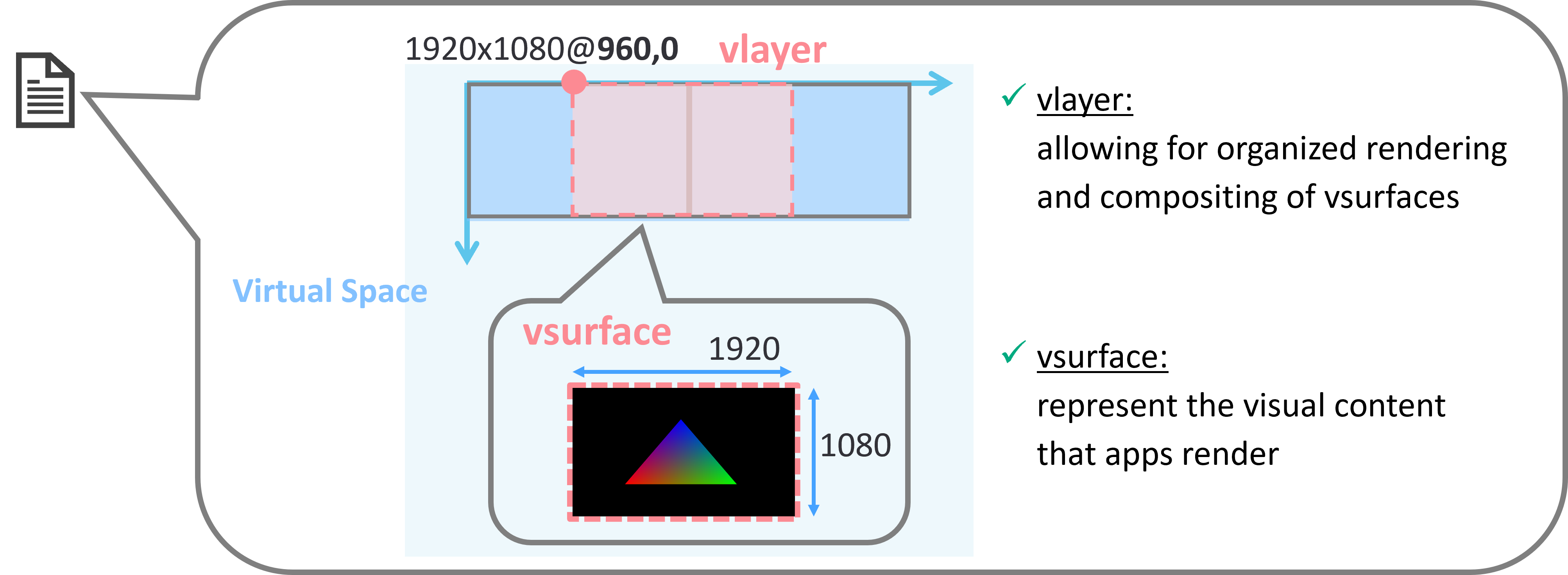 Initial_Vscreen_Json_Info