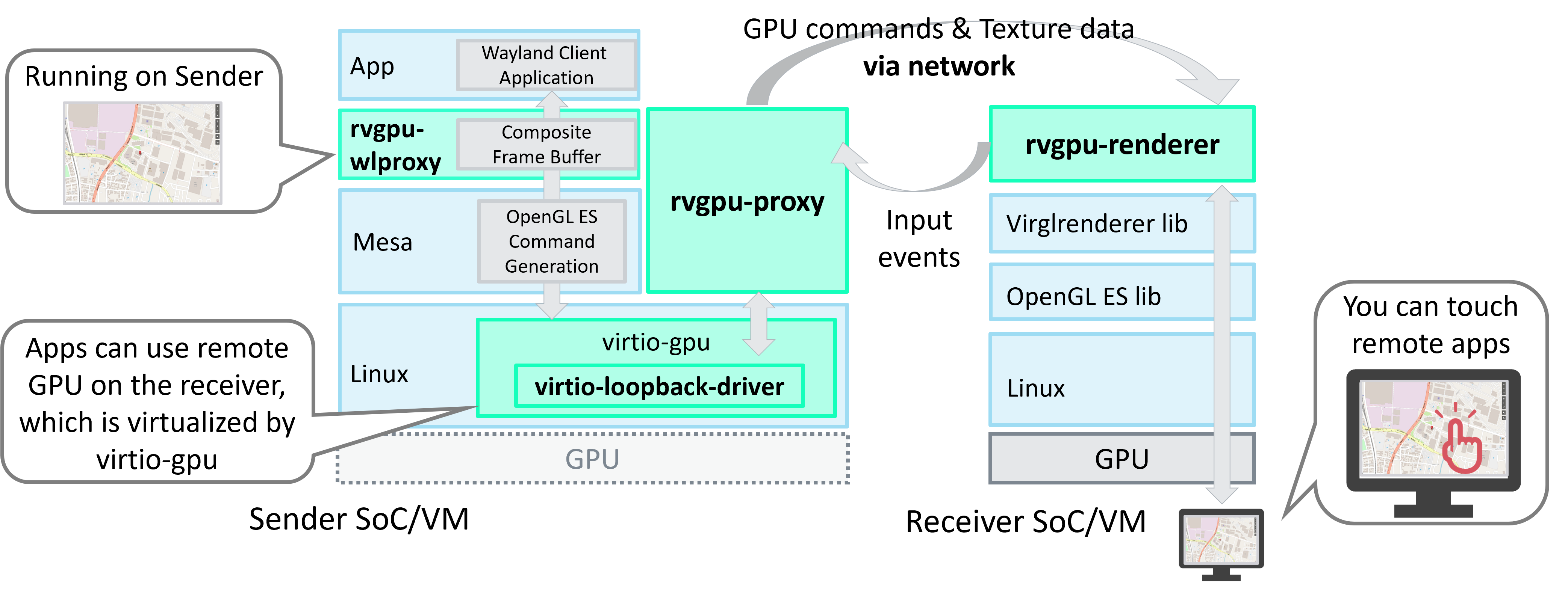 RVGPU_Architecture