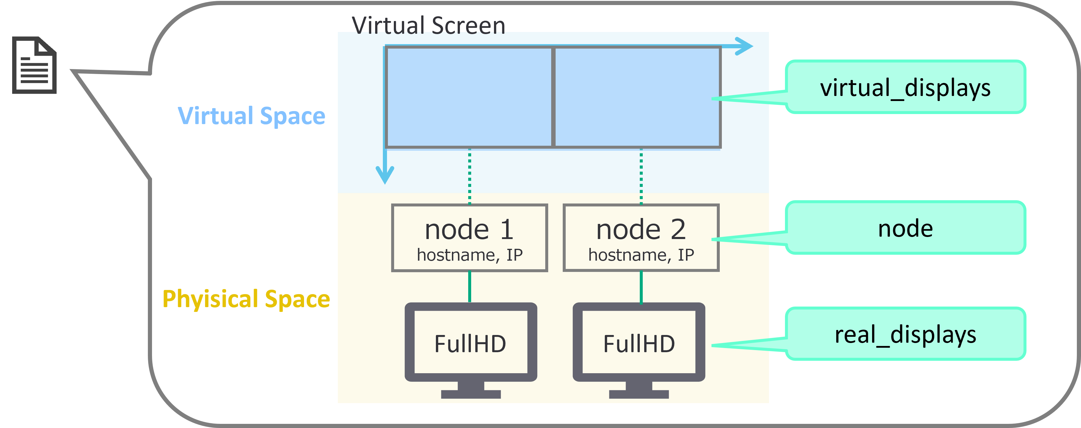 Virtual_Screen_Def_Json_Info