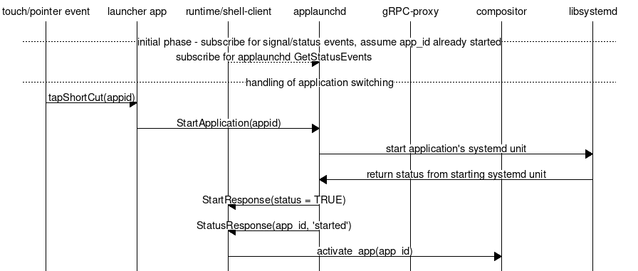 Application_switching