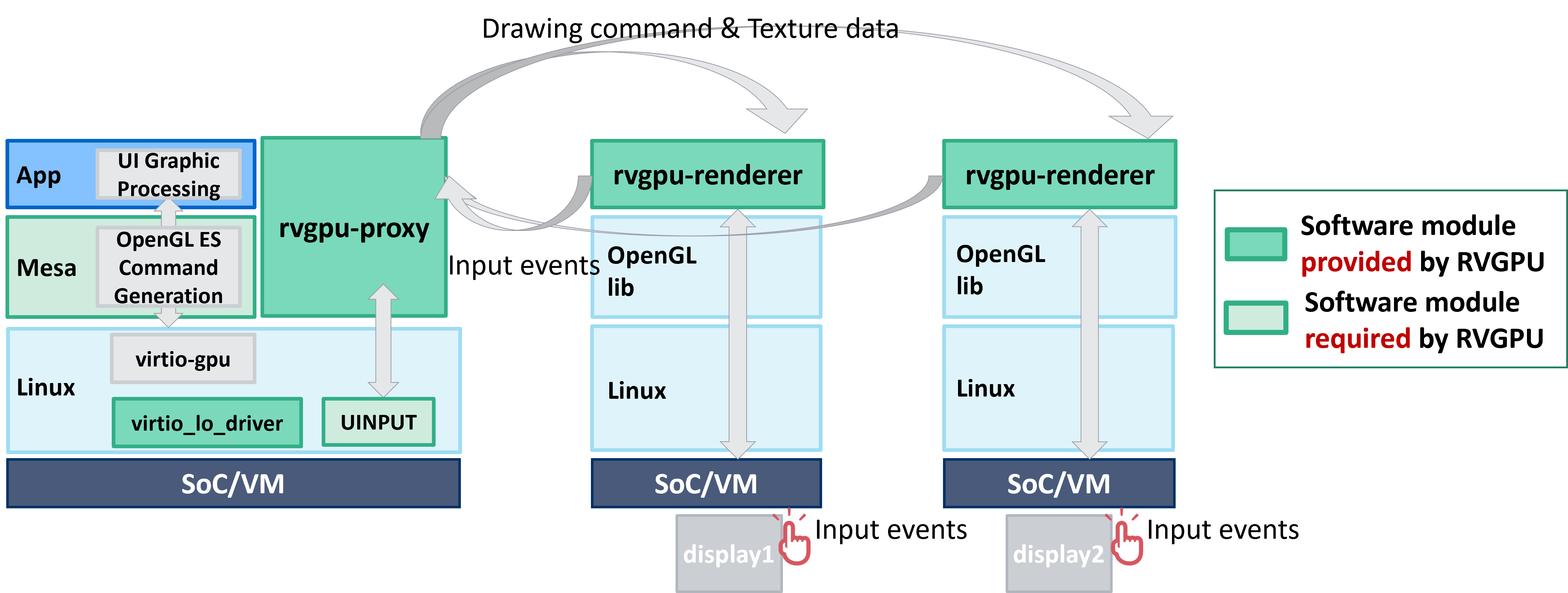 RVGPU_Architecture