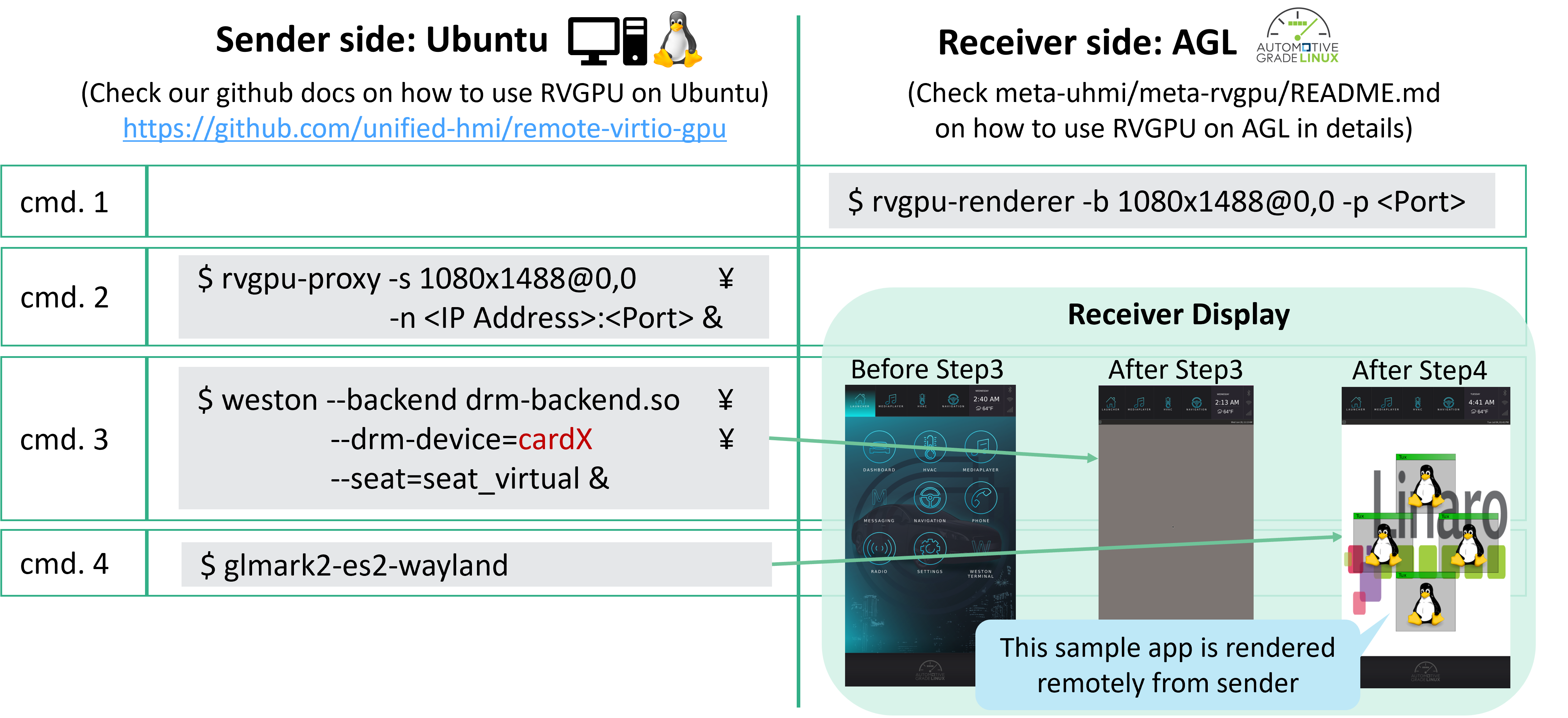 Using_RVGPU_from_Ubuntu_to_AGL