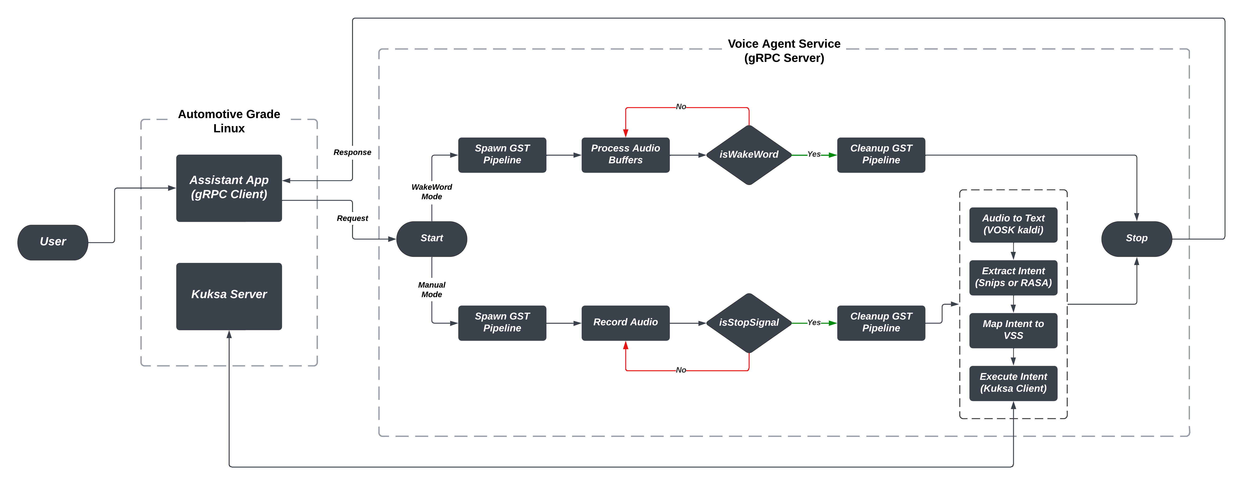 Voice_Agent_Architecture