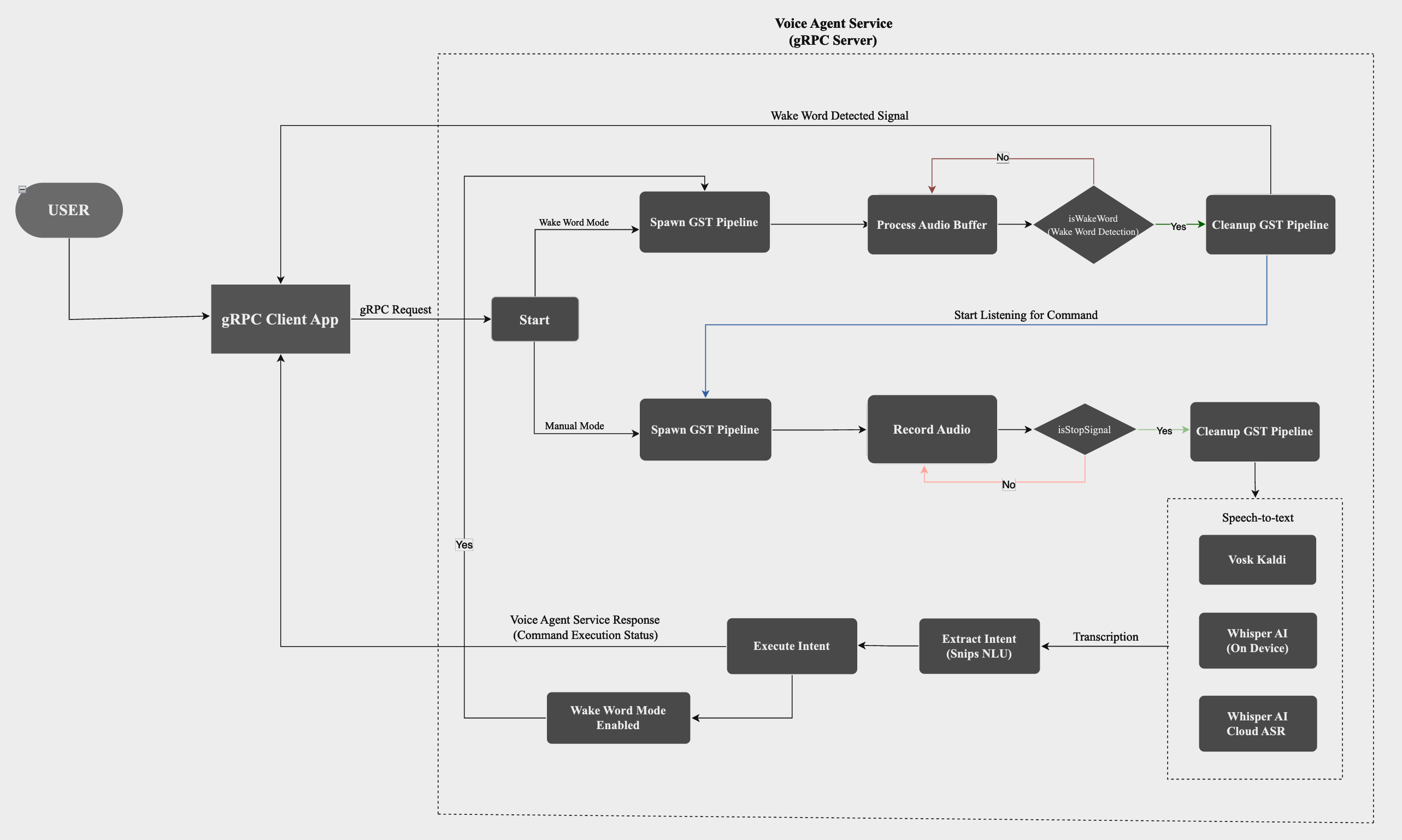 Voice_Agent_Architecture